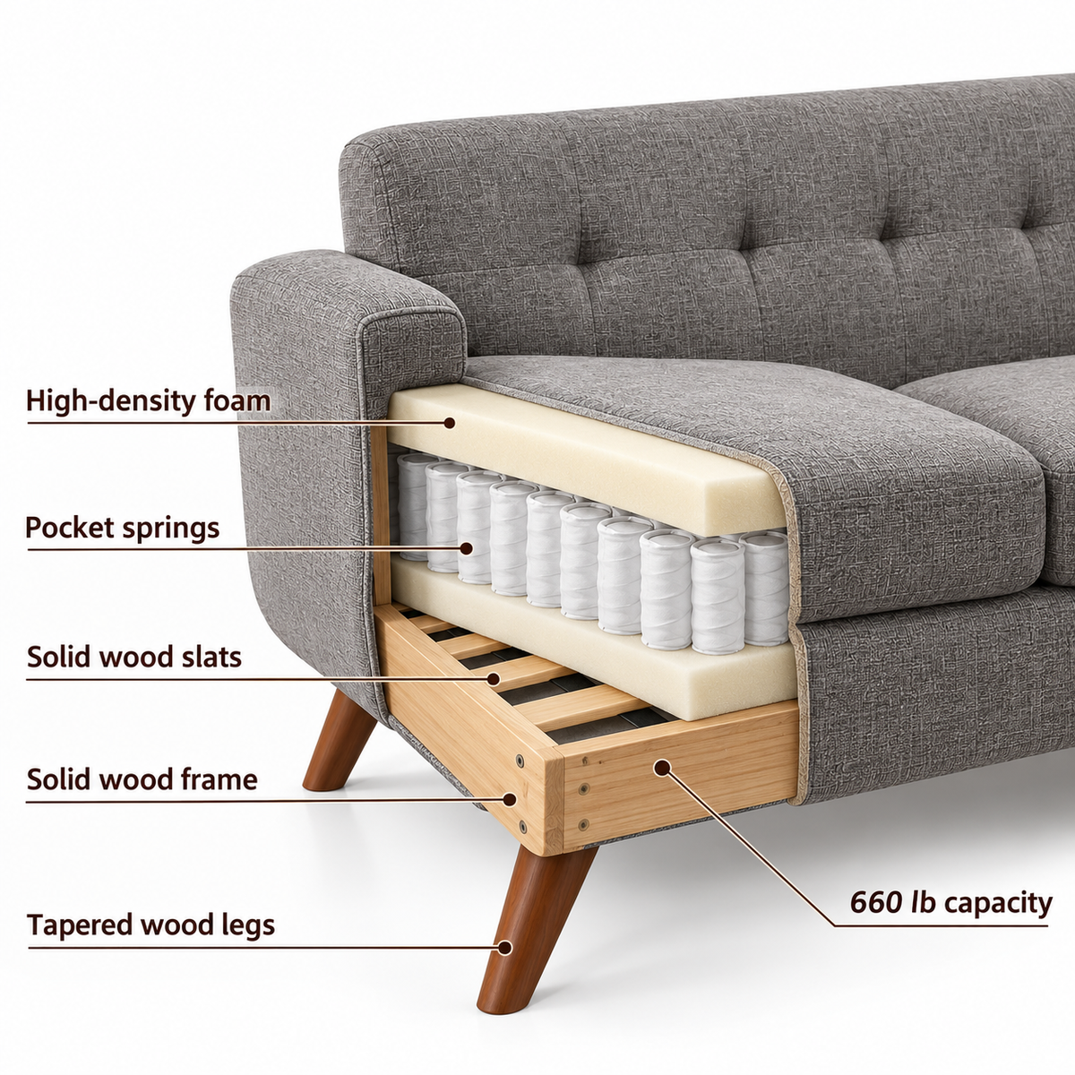 Cutaway showing high-density foam, pocket springs, solid wood slats and frame, tapered wood legs; 660 lb capacity